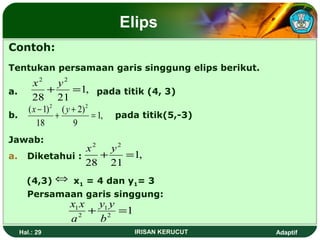 Elips 
Contoh: 
Tentukan persamaan garis singgung elips berikut. 
1, 
2 2 
x + y = 
a. pada titik (4, 3) 
28 21 
1, 
( x - 1)2 2 
+ ( y + 2) 
= 
b. pada titik(5,-3) 
18 
Jawab: 
9 
a. Diketahui : 
1, 
2 2 
x + y = 
28 21 
Û 
(4,3) x1 = 4 dan y1= 3 
Persamaan garis singgung: 
y y 
x x 
1 + = 
1 2 
1 
2 
b 
a 
Hal.: 29 IRISAN KERUCUT Adaptif 
 