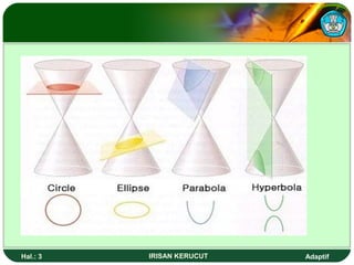 Hal.: 3 IRISAN KERUCUT Adaptif 
 