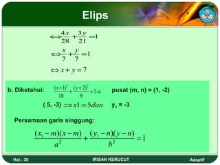 Elips 
Û4x + y = 
1 
3 
21 
28 
Ûx + y = 
Ûx + y = 7 
1 
7 7 
(x 1)2 y 2 
- + ( + 2) 
= 1Þ 
b. Diketahui: pusat (m, n) = (1, -2) 
9 
18 
Þx1=5dan 
( 5, -3) y1 = -3 
Persamaan garis singgung: 
y n y n 
x m x m 
1 - - + - - = 
( )( ) ( )( ) 1 
2 
1 
2 
b 
a 
Hal.: 30 IRISAN KERUCUT Adaptif 
 