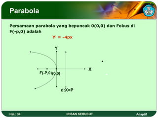 Parabola 
Persamaan parabola yang bepuncak 0(0,0) dan Fokus di 
F(-p,0) adalah 
Y2 = -4px 
X 
Y 
• • 
F(-P,0)(0,0) 
d:X=P 
• 
• 
Hal.: 34 IRISAN KERUCUT Adaptif 
 