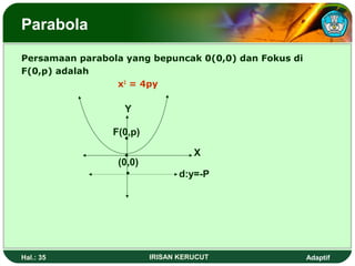 Parabola 
Persamaan parabola yang bepuncak 0(0,0) dan Fokus di 
F(0,p) adalah 
x2 = 4py 
X 
Y 
F(0,p) 
• 
• 
(0,0) 
• 
d:y=-P 
Hal.: 35 IRISAN KERUCUT Adaptif 
 