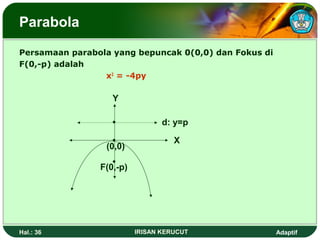 Parabola 
Persamaan parabola yang bepuncak 0(0,0) dan Fokus di 
F(0,-p) adalah 
x2 = -4py 
d: y=p 
X 
Y 
• 
• 
(0,0) 
• 
F(0,-p) 
Hal.: 36 IRISAN KERUCUT Adaptif 
 