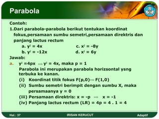 Parabola 
Contoh: 
1.Dari parabola-parabola berikut tentukan koordinat 
fokus,persamaan sumbu semetri,persamaan direktris dan 
panjang lactus rectum 
a. y2 = 4x c. x2 = -8y 
b. y2 = -12x d. x2 = 6y 
Jawab: 
a. y2 =4px y2 = 4x, maka p = 1 
Parabola ini merupakan parabola horizsontal ysng 
terbuka ke kanan. 
(i) Koordinat titik fokus F(p,0) F(1,0) 
(ii) Sumbu semetri berimpit dengan sumbu X, maka 
persamaanya y = 0 
(iii) Persamaan direktris: x = -p x = -1 
(iv) Panjang lactus rectum (LR) = 4p = 4 . 1 = 4 
Hal.: 37 IRISAN KERUCUT Adaptif 
 