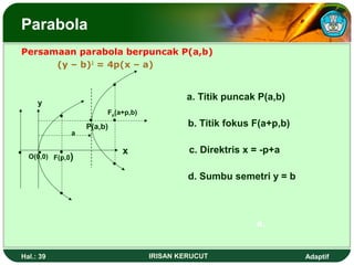 Parabola 
Persamaan parabola berpuncak P(a,b) 
(y – b)2 = 4p(x – a) 
• 
• 
Fp(a+p,b) 
• • 
y 
P(a,b) 
a 
• x 
O(0,0) F(•p,0) 
• 
• 
• 
a. Titik puncak P(a,b) 
b. Titik fokus F(a+p,b) 
c. Direktris x = -p+a 
d. Sumbu semetri y = b 
e. 
Hal.: 39 IRISAN KERUCUT Adaptif 
 