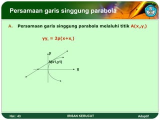 Persamaan garis singgung parabola 
A. Persamaan garis singgung parabola melaluhi titik A(x1,y1) 
yy1 = 2p(x+x1) 
x 
y 
• 
A•(x1,y1) 
Hal.: 43 IRISAN KERUCUT Adaptif 
 