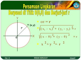 Y 
o 
r 
T (x,y) 
OT = r 
( x2 - x1 )2 + ( y2 - y1 ) 2= r 
X ( x - 0 ) 2 + ( y - 0 ) 2 = r 
x 2 + y 2 = r 2 
Hal.: 8 IRISAN KERUCUT Adaptif 
 