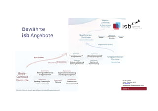 Bewährte
isb Angebote
Seite 5
CC-by-Lizenz,
Autor: Thorsten Veith
für isb-w.eu
Systemische Professionalität 2014
 