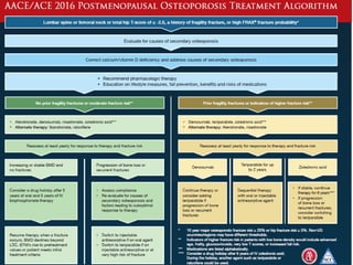 ISBMR osteoporosis guidelines | PPTX