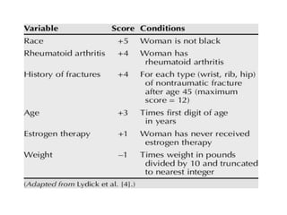 ISBMR osteoporosis guidelines | PPTX
