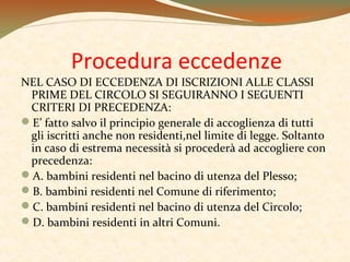 Procedura eccedenze

NEL CASO DI ECCEDENZA DI ISCRIZIONI ALLE CLASSI
PRIME DEL CIRCOLO SI SEGUIRANNO I SEGUENTI
CRITERI DI PRECEDENZA:
E’ fatto salvo il principio generale di accoglienza di tutti
gli iscritti anche non residenti,nel limite di legge. Soltanto
in caso di estrema necessità si procederà ad accogliere con
precedenza:
A. bambini residenti nel bacino di utenza del Plesso;
B. bambini residenti nel Comune di riferimento;
C. bambini residenti nel bacino di utenza del Circolo;
D. bambini residenti in altri Comuni.

 