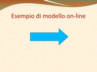 Esempio di modello on-line

 
