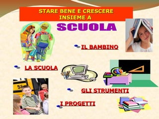 STARE BENE E CRESCERE
INSIEME A

IL BAMBINO

LA SCUOLA

GLI STRUMENTI
I PROGETTI

 
