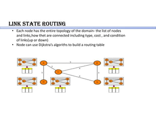 linK state RoUting
• Each node has the entire topology of the domain- the list of nodes
and links,how thet are connected including type, cost , and condition
of links(up or down)
• Node can use Dijkstra’s algoriths to build a routing table
 