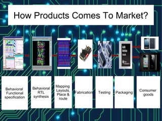 How Products Comes To Market?
Behavioral
Functional
specification
Behavioral
RTL
synthesis
Mapping
Layouts,
Place &
route
Fabrication Testing Packaging
Consumer
goods
 