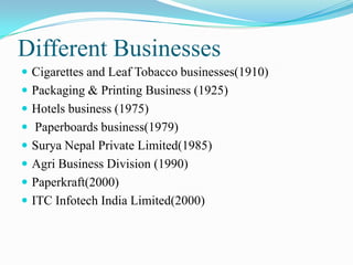 Different BusinessesCigarettes and Leaf Tobacco businesses(1910)Packaging & Printing Business (1925)Hotels business (1975) Paperboards business(1979)Surya Nepal Private Limited(1985) Agri Business Division (1990)Paperkraft(2000)ITC InfotechIndia Limited(2000)