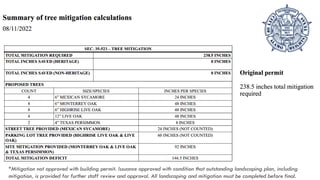 EXISTING CONDITIONS
*Mitigation not approved with building permit. Issuance approved with condition that outstanding landscaping plan, including
mitigation, is provided for further staff review and approval. All landscaping and mitigation must be completed before final.
 