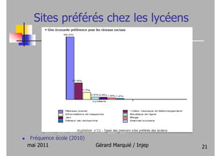 Sites préférés chez les lycéens




 Fréquence école (2010)
mai 2011                  Gérard Marquié / Injep   21
 