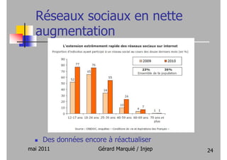 Réseaux sociaux en nette
  augmentation




     Des données encore à réactualiser
mai 2011             Gérard Marquié / I...