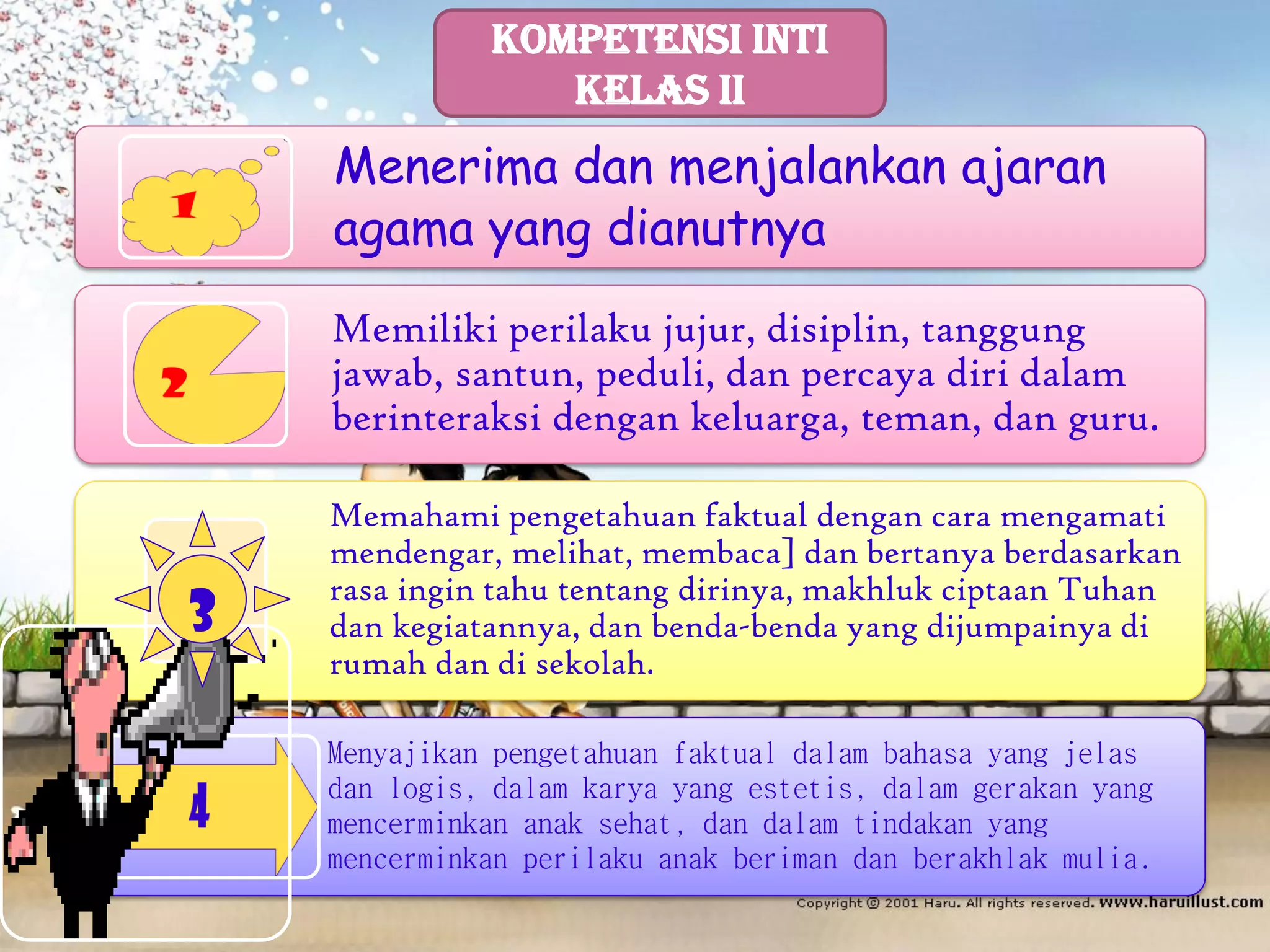 Kompetensi Inti Kelas II 
Menerima dan menjalankan ajaran agama yang dianutnya 
Memiliki perilaku jujur, disiplin, tanggung jawab, santun, peduli, dan percaya diri dalam berinteraksi dengan keluarga, teman, dan guru. 
Memahami pengetahuan faktual dengan cara mengamati mendengar, melihat, membaca] dan bertanya berdasarkan rasa ingin tahu tentang dirinya, makhluk ciptaan Tuhan dan kegiatannya, dan benda-benda yang dijumpainya di rumah dan di sekolah. 
Menyajikan pengetahuan faktual dalam bahasa yang jelas dan logis, dalam karya yang estetis, dalam gerakan yang mencerminkan anak sehat, dan dalam tindakan yang mencerminkan perilaku anak beriman dan berakhlak mulia. 
3  