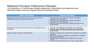 Melakukan Persiapan Pelaksanaan Pekerjaan
Unit kompetensi m1 berhubungan dengan pengetahuan, keterampilan dan sikap kerja yang
dibutuhkan dalam menyusun program kebutuhan parameter tanah.
Elemen Kompetensi Kriteria Untuk Kerja
Menentukan kebutuhan parameter tanah untuk perhitungan fondasi,
stabilitas lereng tanah dan dinding penahan tanah
1. Parameter tanah untuk perhitungan stabilitas diidentifikasi
berdasarkan hasil uji lapangan.
2. Parameter tanah untuk perhitungan stabilitas diidentifikasi
berdasarkan hasil uji laboratorium.
3. Parameter tanah untuk perhitungan stabilitas ditentukan sesuai
dengan standar.
Menentukan ke bu tuhan parameter tanah dari hasil uji lapangan dan uji
laboratorium
1. Parameter tanah diidentifikasi berdasarkan hasil uji lapangan.
2. Parameter tanah diidentifikasi berdasarkan hasil uji laboratorium.
3. Parameter tanah untuk perhitungan stabilitas ditentukan sesuai
dengan standar
Menyusun program kebutuhan parameter tanah 1. Peralatan uji lapangan dan uji laboratorium disiapkan sesuai dengan
kebutuhan.
2. Standar dan prosedur uji lapangan dan uji laboratorium disiapkan
sesuai dengan kebutuhan.
3. Parameter tanah untuk perhitungan stabilitas disusun sesuai
prosedur.
4. Program kebutuhan parameter disusun sesuai dengan standar.
 