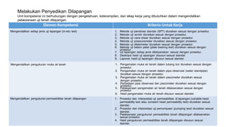 Melakukan Penyedikan Dilapangan
Unit kompetensi ini berhubungan dengan pengetahuan, keterampilan, dan sikap kerja yang dibutuhkan dalam mengendalikan
pelaksanaan uji tanah dilapangan.
Elemen Kompetensi Kriteria Untuk Kerja
Mengendalikan setiap jenis uji lapangan (in-situ test) 1. Metode uji penetrasi standar (SPT) diuraikan sesuai dengan prosedur.
2. Metode uji sondir diuraikan sesuai dengan prosedur.
3. Metode uji vane shear diuraikan sesuai dengan prosedur.
4. Metode uji pressuremeter diuraikan sesuai dengan prosedur.
5. Metode uji dilatometer diuraikan sesuai dengan prosedur.
6. Metode uji beban pelat (plate bearing test) diuraikan sesuai dengan
prosedur.
7. Uji lapangan setiap jenis dilaksanakan sesuai dengan prosedur.
8. Deskripsi hasil uji lapangan disusun sesuai standar.
9. Laporan hasil uji lapangan disusun sesuai standar.
Mengendalikan pengukuran muka air tanah 1. Pengamatan muka air tanah dalam lubang bor diuraikan sesuai dengan
prosedur.
2. Pengamatan muka air tanah dalam pipa observasi (water standpipe)
diuraikan sesuai dengan prosedur.
3. Pengamatan muka air tanah dalam piezometer diuraikan sesuai
dengan prosedur.
4. Perbedaan pipa observasi dan piezometer diuraikan sesuai dengan
prosedur.
5. Pelaksanaan pengamatan air tanah dilaksanakan sesuai dengan
prosedur.
6. Hasil pengamatan muka air tanah disusun sesuai standar.
Mengendalikan pengukuran permeabilitas tanah dilapangan 1. Prosedur dan interpretasi uji permeabilitas di lapangan (variable head
permeability test atau constant head permeability test) diuraikan sesuai
standar.
2. Prosedur dan interpretasi uji pemompaan (pumping test) diuraikan sesuai
standar.
3. Pelaksanaan pengukuran pemeabilitas tanah dilapangan dilaksanakan
sesuai prosedur.
4. Hasil pengukuran permeabilitas tanah dilapangan disusun sesuai
standar.
 