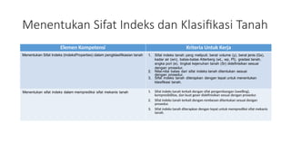 Menentukan Sifat Indeks dan Klasifikasi Tanah
Elemen Kompetensi Kriteria Untuk Kerja
Menentukan Sifat Indeks (IndeksProperties) dalam pengklasifikasian tanah 1. Sifat indeks tanah yang meliputi: berat volume (y), berat jenis (Gs),
kadar air (wn), batas-batas Atterberg (wL, wp, Pl), gradasi tanah,
angka pori (e), tingkat kejenuhan tanah (Sr) didefinisikan sesuai
dengan prosedur.
2. Nilai-nilai batas dari sifat indeks tanah ditentukan sesuai
dengan prosedur.
3. Sifat indeks tanah diterapkan dengan tepat untuk menentukan
klasifikasi tanah.
Menentukan sifat indeks dalam memprediksi sifat mekanis tanah 1. Sifat indeks tanah terkait dengan sifat pengembangan (swelling),
kompresibilitas, dan kuat geser didefinisikan sesuai dengan prosedur.
2. Sifat indeks tanah terkait dengan rembesan ditentukan sesuai dengan
prosedur.
3. Sifat indeks tanah diterapkan dengan tepat untuk memprediksi sifat mekanis
tanah.
 