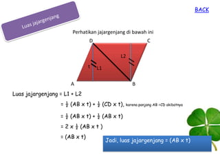 BACK

Perhatikan jajargenjang di bawah ini
C

D
L2
t

L1

A

B

Luas jajargenjang = L1 + L2

= ½ (AB x t) + ½ (CD x t),

karena panjang AB =CD akibatnya

= ½ (AB x t) + ½ (AB x t)
= 2 x ½ (AB x t )
= (AB x t)

Jadi, luas jajargenjang = (AB x t)

 