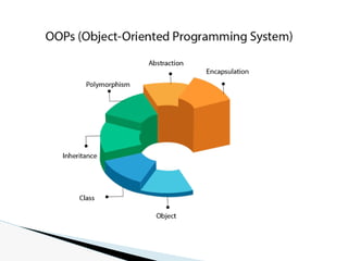 PPT JAVA for video . pptx | PPTX