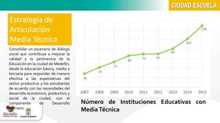 Estrategia de 
Articulación 
Media Técnica 
Consolidar un escenario de diálogo 
social que contribuya a mejorar la 
calidad y la pertinencia de la 
Educación en la ciudad de Medellín, 
desde la educación básica, media y 
terciaria para responder de manera 
efectiva a las expectativas del 
sector productivo y los estudiantes 
de acuerdo con las necesidades del 
desarrollo económico, productivo y 
social de la ciudad, con el 
componente de Desarrollo 
Humano. 
Número de Instituciones Educativas con 
MediaTécnica 
 
