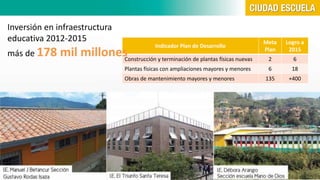 Indicador Plan de Desarrollo 
Meta 
Plan 
Logro a 
2015 
Inversión en infraestructura 
educativa 2012-2015 
más de 178 mil millones 
Construcción y terminación de plantas físicas nuevas 2 6 
Plantas físicas con ampliaciones mayores y menores 6 18 
Obras de mantenimiento mayores y menores 135 +400 
 