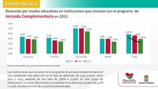 Deserción por niveles educativos en instituciones que iniciaron con el programa de 
Jornada Complementaria en 2012 
Fuente: Formatos DANE C-600, cálculos Unidad de Análisis Sectorial SEM 
Las instituciones que iniciaron en el programa de jornada complementaria en 
2012 presentan una reducción en la tasa de deserción de 0,95 puntos, entre 
2011 y 2013, pasando de una tasa de 3,87% a 2,92%. En este grupo de 
instituciones la mayor disminución se presentó en la primaria, al pasar de 3,2% 
a 2,4%, una disminución de 0,7 puntos porcentuales 
 