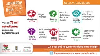 Rutas y Actividades 
4.534 30.259 
12.572 
3.412 9.221 
15.706 
Más de 75 mil 
estudiantes 
en Jornada 
Complementaria 
Corte 31 de octubre 2014 
- Inglés 
- Francés 
- Astronomía 
- Robótica 
- Ingeniería N 
- Innobótica 
- Artes visuales 
- Danza 
- Música 
- Literatura 
- Fútbol 
- Baloncesto 
- Porrismo 
- Karate 
- Eco huertas 
-Salidas 
ambientales 
-Ferias 
Simulación 
de las 
Naciones 
Unidas 
 