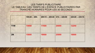 LES TARIFS PUBLICITAIRE
LE TABLEAU: LES TARIFS DE L’ESPACE PUBLICITAIRES PAR
TRANCHE HORAIRES POUR LES 30 SECONDS
19h30 – 20h 20h15 – 20h30 21h – 22h30 22h30 – 23h15
TVM 15600 17000 20000 12240
2M 15600 19000 25000 19000
 