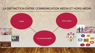 LA DISTINCTION ENTRE COMMUNICATION MEDIA ET HORS MEDIA
media Hors media
La communication
 