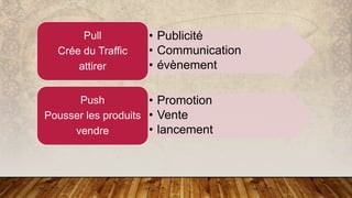 • Publicité
• Communication
• évènement
Pull
Crée du Traffic
attirer
• Promotion
• Vente
• lancement
Push
Pousser les produits
vendre
 