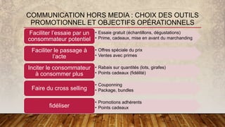 COMMUNICATION HORS MEDIA : CHOIX DES OUTILS
PROMOTIONNEL ET OBJECTIFS OPÉRATIONNELS
• Essaie gratuit (échantillons, dégustations)
• Prime, cadeaux, mise en avant du marchanding
Faciliter l’essaie par un
consommateur potentiel
• Offres spéciale du prix
• Ventes avec primes
Faciliter le passage à
l’acte
• Rabais sur quantités (lots, girafes)
• Points cadeaux (fidélité)
Inciter le consommateur
à consommer plus
• Couponning
• Package, bundlesFaire du cross selling
• Promotions adhérents
• Points cadeauxfidéliser
 