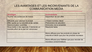 LES AVANTAGES ET LES INCONVENANTS DE LA
COMMUNICATION MEDIA
Avantages Inconvénients
Toucher des audiences de masse Déperdition de son effet
Efficacité pour valoriser le produit «Ticket d entrée» élevé
Effet rapide sur la notoriété et les ventes Phénomène de saturation
Communication contrôlée Diminution de la rentabilité
Sous-traitée à des agences, il demande un
moindre effort de la part de l annonceur
Réactivité faible
Moins efficace pour les produits en phase de
maturité et déclin que pour les produits nouveaux
Moins efficace pour fidéliser que pour recruter de
nouveaux consommateurs
 