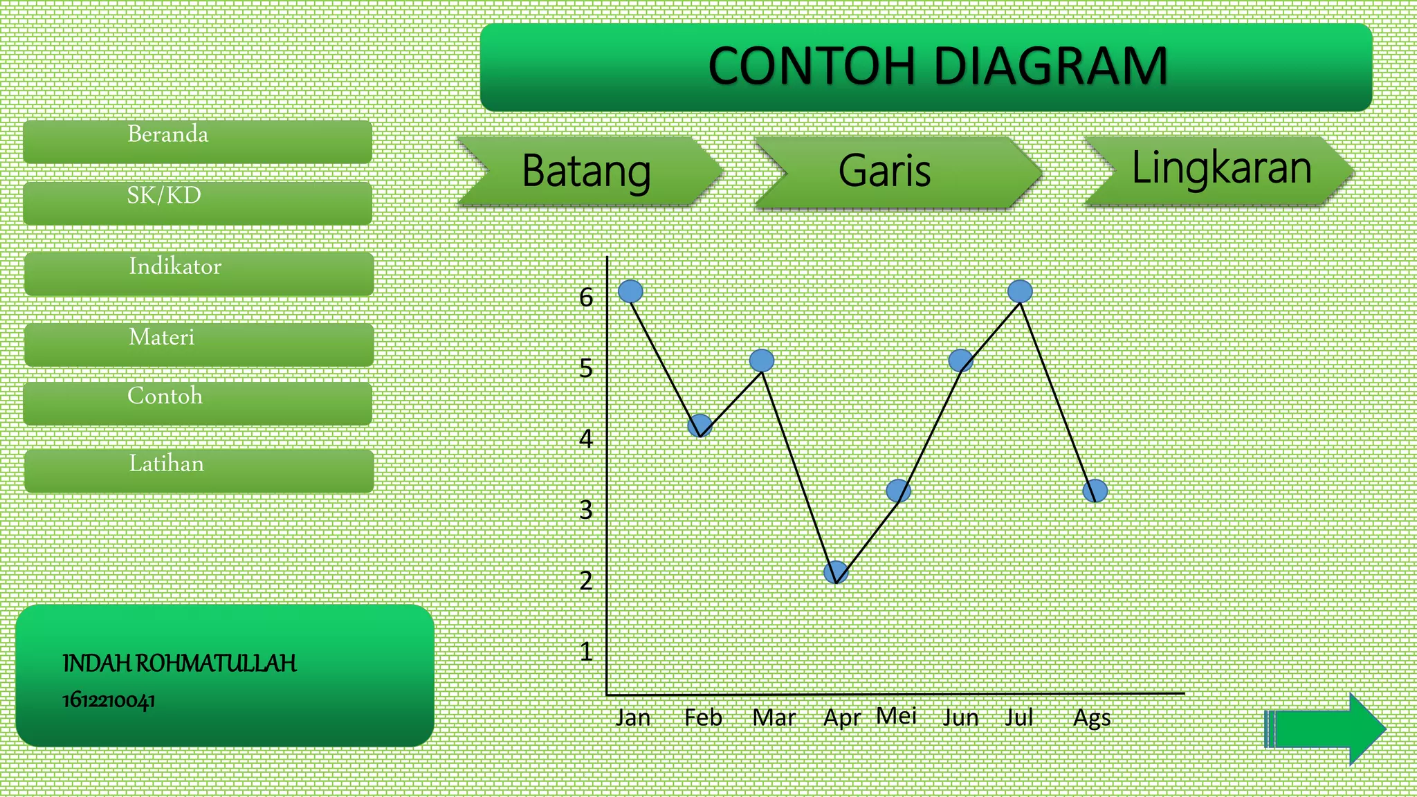 skema diagram identifikasi anion ppt - Pentingnya Skema Diagram dalam...