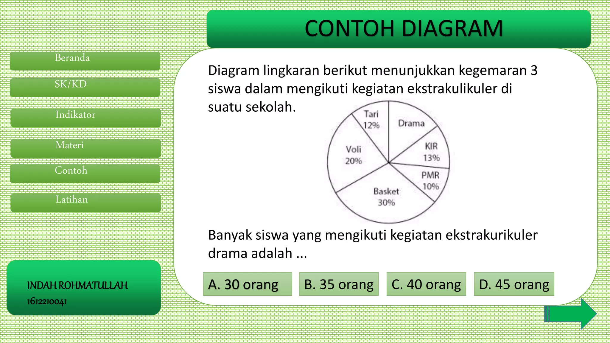 skema diagram identifikasi anion ppt - Kesalahan Umum dalam Penggunaa...