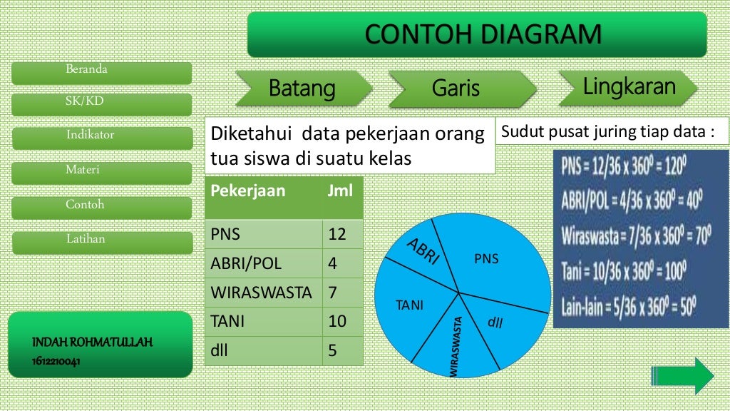 skema diagram penyelidikan anion ppt - Kesalahan Umum saat Menggunaka...