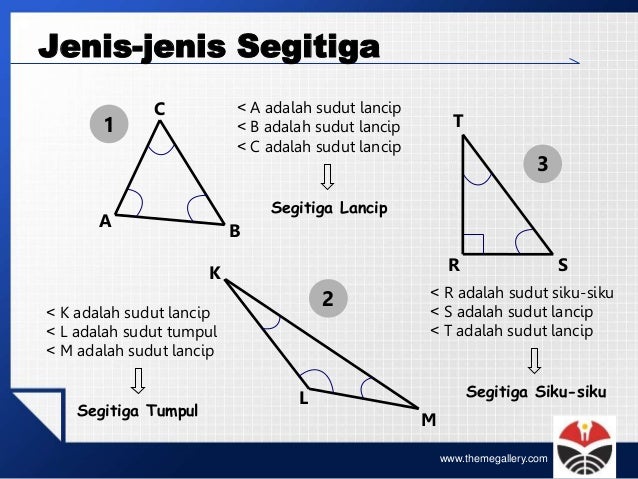 Jenis-jenis Segitiga