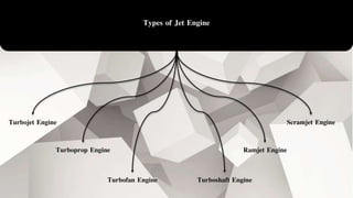 Types of Jet Engine
Turbojet Engine
Turboprop Engine
Turbofan Engine Turboshaft Engine
Ramjet Engine
Scramjet Engine
 