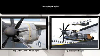 Turboprop Engine
Fig. Airbus A400M Atlas Engine Fig. Turboprop Engine
 