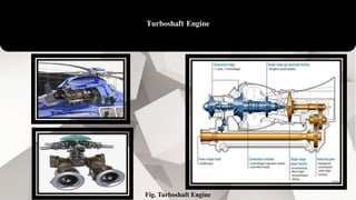 Turboshaft Engine
Fig. Turboshaft Engine
 
