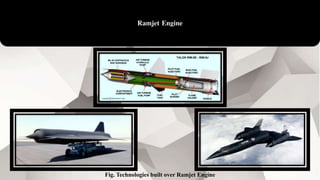 Ramjet Engine
Fig. Technologies built over Ramjet Engine
 