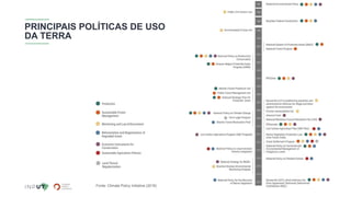 3
PRINCIPAIS POLÍTICAS DE USO
DA TERRA
Fonte: Climate Policy Initiative (2018)
 
