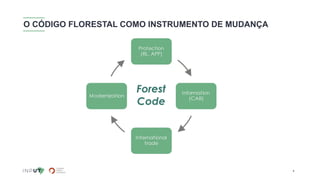 O CÓDIGO FLORESTAL COMO INSTRUMENTO DE MUDANÇA
4
 