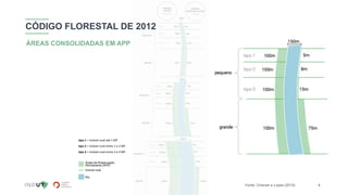 8
tipo 1 = Imóvel rural até 1 MF
tipo 2 = Imóvel rural entre 1 e 2 MF
tipo 3 = Imóvel rural entre 2 e 4 MF
ÁREAS CONSOLIDADAS EM APP
Fonte: Chiavari e Lopes (2015)
CÓDIGO FLORESTAL DE 2012
 