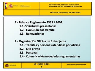 1.- Balance Reglamento 2393 / 2004 1.1- Solicitudes presentadas 1.2.- Evolución por trámite 1.3.- Renovaciones 2.- Organización Oficina de Extranjeros 2.1- Trámites y personas atendidas por oficina 2.2.- Cita previa 2.3.- Personal 2.4.- Comunicación novedades reglamentarias 