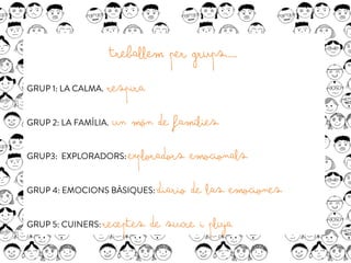 TREBALLEM PER GRUPS.....
GRUP 1: LA CALMA. RESPIRA
GRUP 2: LA FAMÍLIA. UN MÓN DE FAMÍLIES
GRUP3: EXPLORADORS: EXPLORADORS EMOCIONALS
GRUP 4: EMOCIONS BÀSIQUES: DIARIO DE LAS EMOCIONES
GRUP 5: CUINERS: RECEPTES DE SUCRE I PLUJA
 